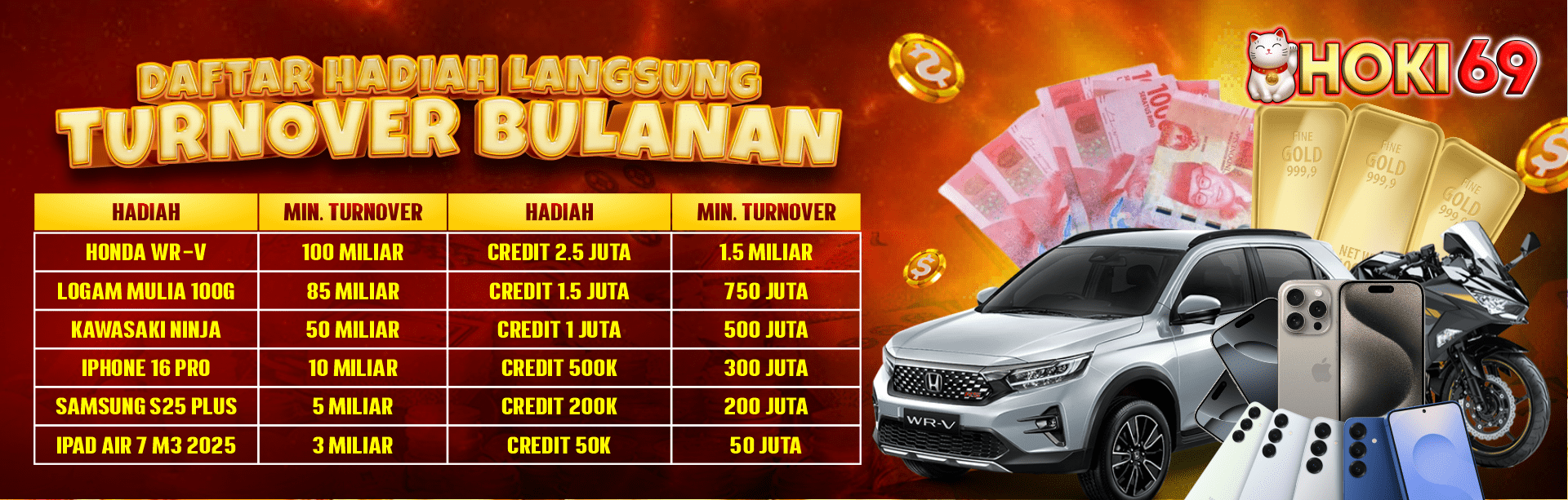HADIAH LANGSUNG TURNOVER BULANAN
